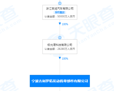 飛龍股份成為吉利羅佑定點(diǎn)供應(yīng)商，預(yù)計(jì)收入達(dá)1.8億，拓展自營進(jìn)出口業(yè)務(wù)